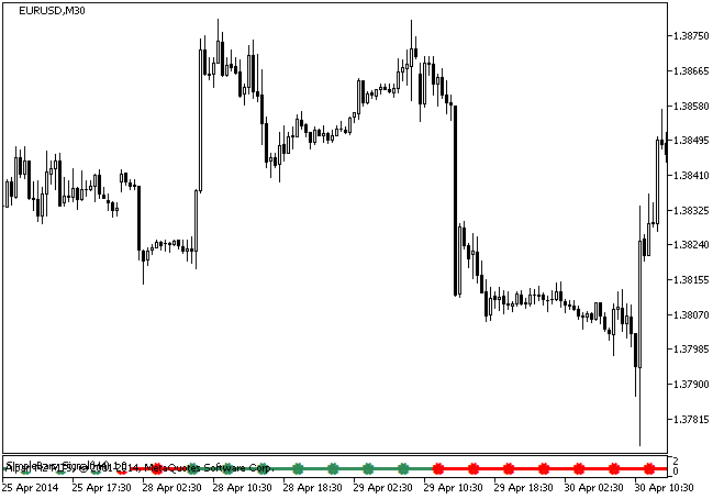 SimpleBars_Signal - indicator for MetaTrader 5