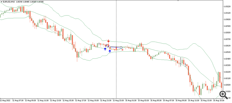 Signals CSV to chart objects - script for MetaTrader 4