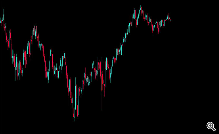 CLS (ClearScreen) - indicator for MetaTrader 5