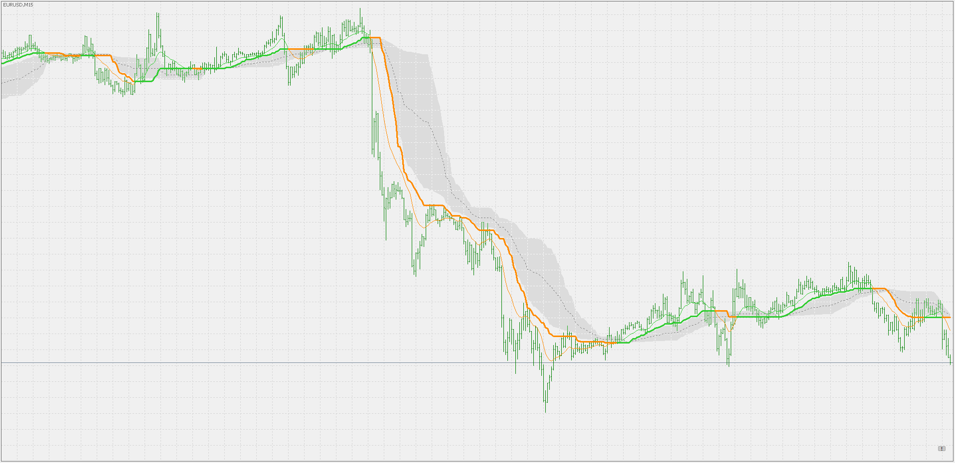 Corr average - indicator for MetaTrader 5
