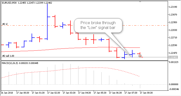 Simple EA MA plus MACD - expert for MetaTrader 5