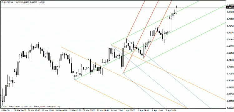 JJN-Autopitchforx - indicator for MetaTrader 4