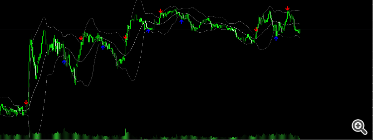 Bollinger Bands Crossover Signals - indicator for MetaTrader 5