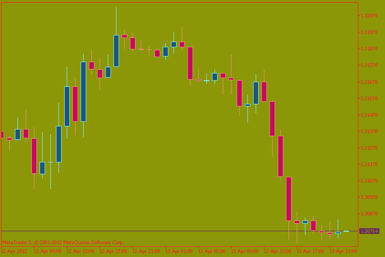 ColorChart - script for MetaTrader 5