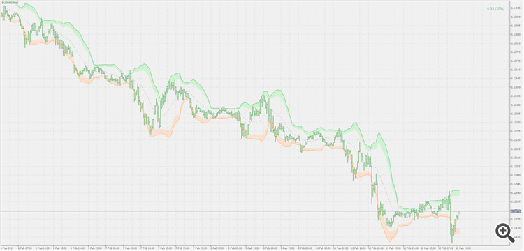 Bollinger bands extended - indicator for MetaTrader 5