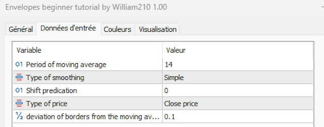 Envelopes beginner tutorial By William210 - indicator for MetaTrader 5