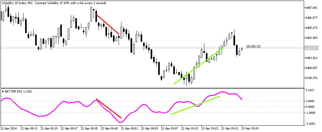 A BETTER RSI - indicator for MetaTrader 5