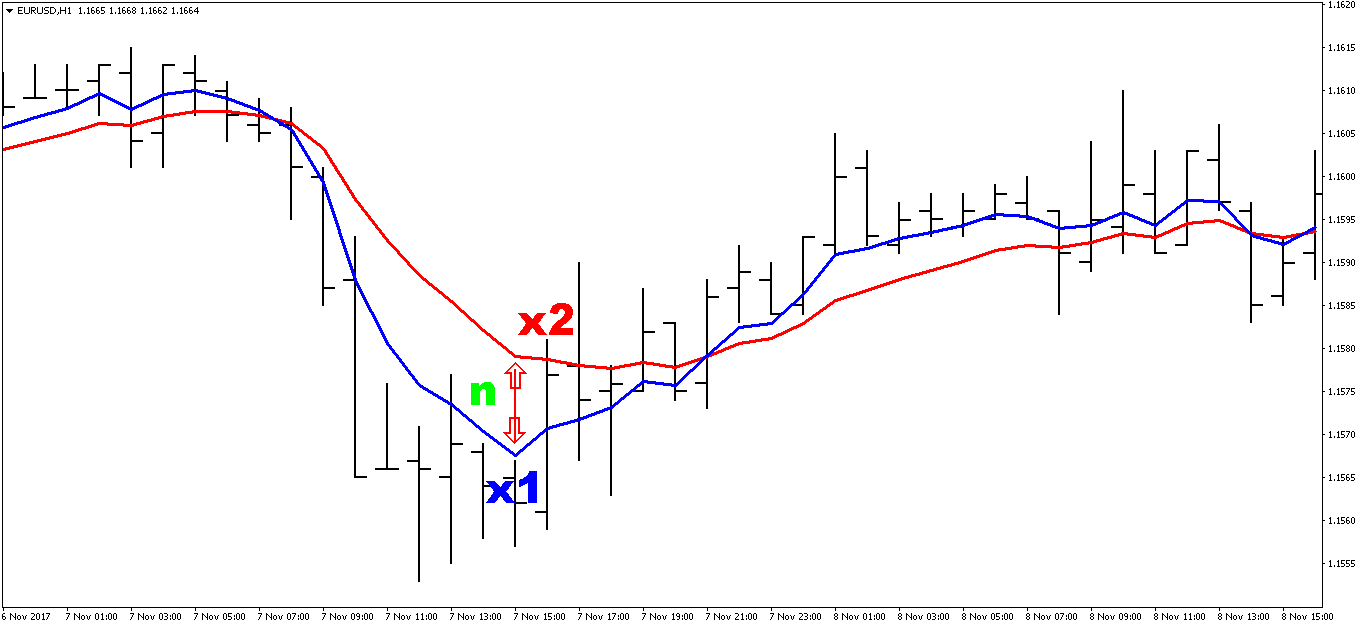 Robot_ADX+2MA - expert for MetaTrader 4
