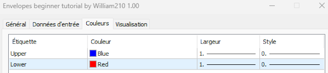 Envelopes beginner tutorial By William210 - indicator for MetaTrader 5
