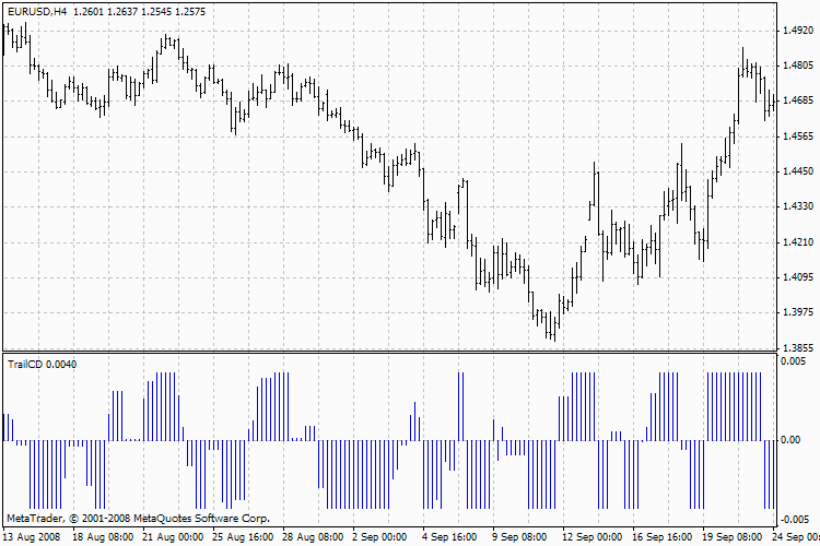 TrailCD - indicator for MetaTrader 4