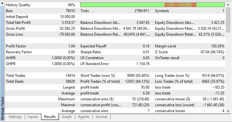 基于 Price_Extreme_Indicator 的 EA 交易 - MetaTrader 5 的 Expert Advisor