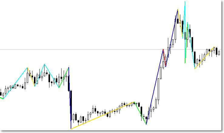 Color ZigZag - indicator for MetaTrader 5