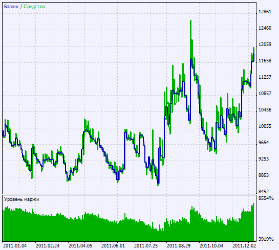 Exp_AML - expert for MetaTrader 5