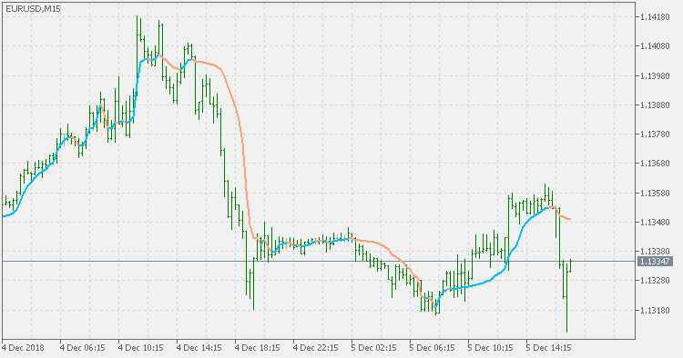 Frama - MetaTrader 5脚本