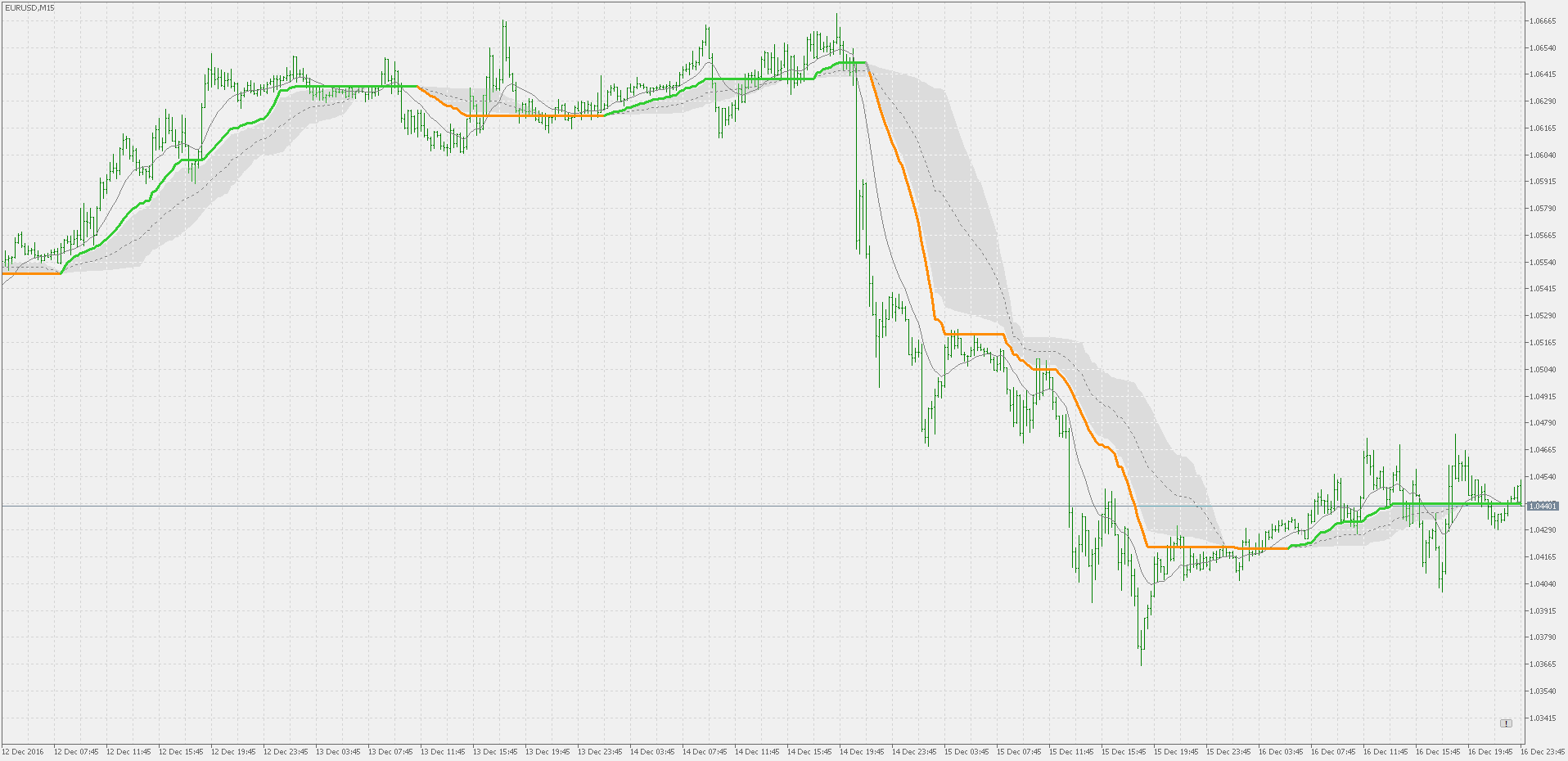 QWMA ca - indicator for MetaTrader 5