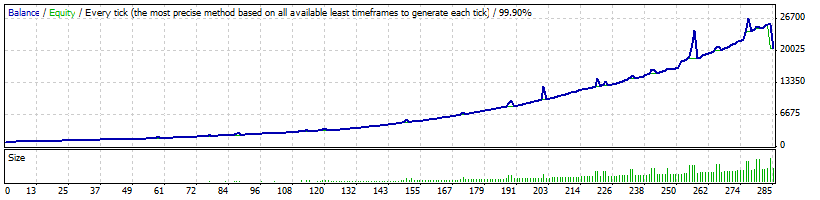 Milestone - expert for MetaTrader 4
