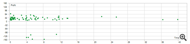 Simple EA using Bollinger, RSI and MA - expert for MetaTrader 5