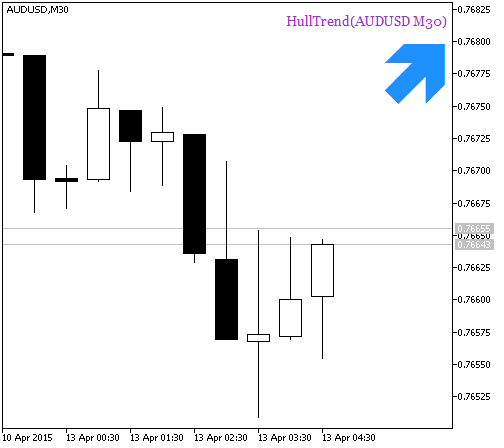 HullTrend_HTF_Signal - indicator for MetaTrader 5