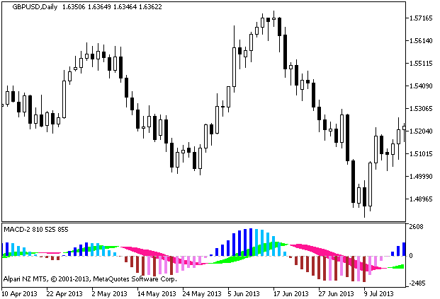 MACD-2 - indicator for MetaTrader 5
