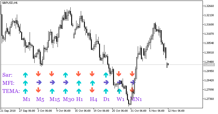 SignalTable_Sar_MFI_TEMA - MetaTrader 5脚本