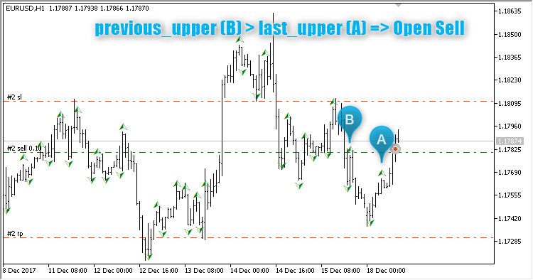 收盘价分形 EA - MetaTrader 5 专家
