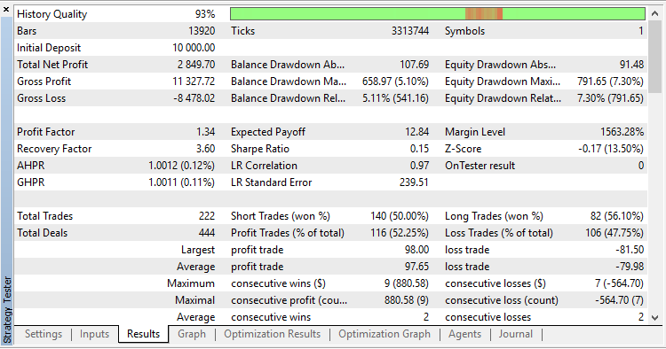 Small_Inside_Bar_Strategy - expert for MetaTrader 5