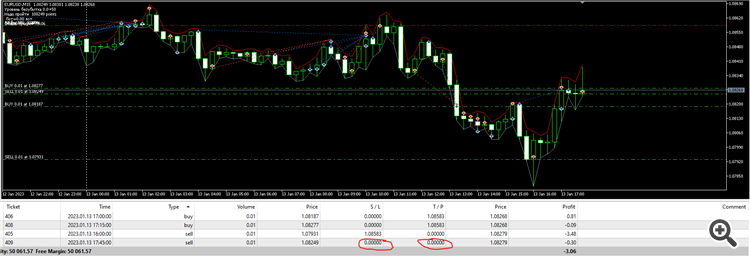 Breakeven v3 - expert for MetaTrader 5