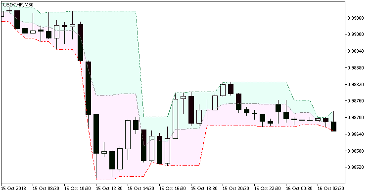 FractalChannel_Cloud - MetaTrader 5脚本