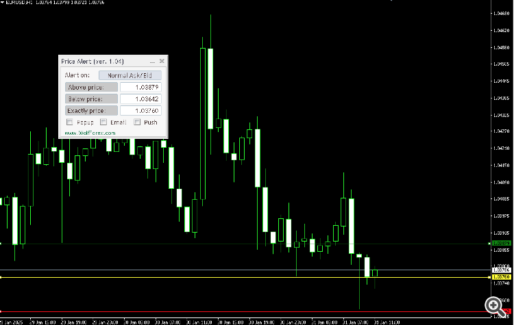 Price Alert MT5 - indicator for MetaTrader 5