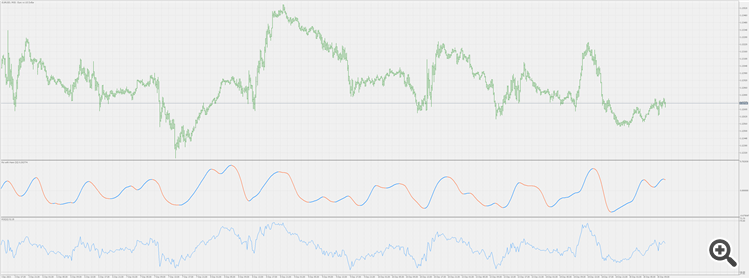 Rsi with Hann windowing - indicator for MetaTrader 5