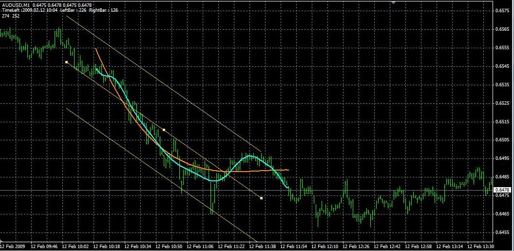 用于加速测试指标 ver.2 的逐笔模拟 - MetaTrader 4 脚本