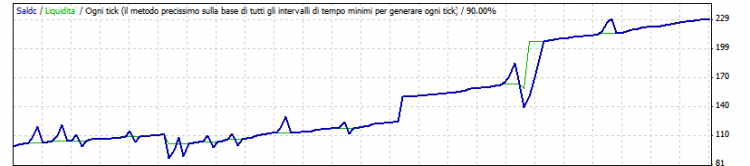 [EA] - Charles-1.3.7 - MetaTrader 4 专家
