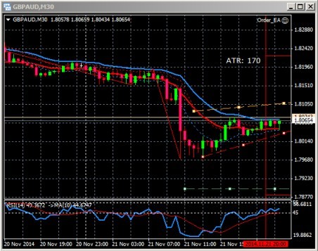 Visual Order Processing - expert for MetaTrader 4