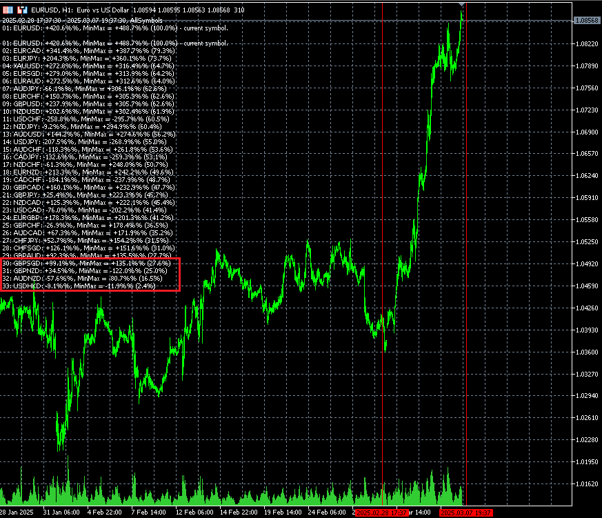PriceChanges - indicator for MetaTrader 5