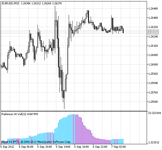 ParkinsonHistVolatility - MetaTrader 5脚本