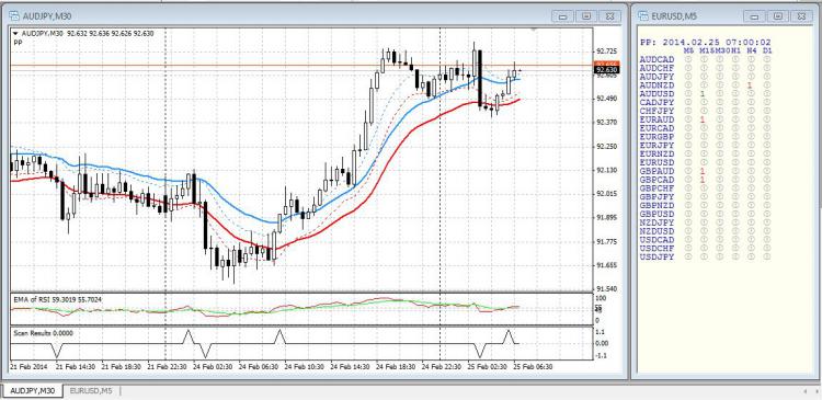 Condition Scanner - indicator for MetaTrader 4