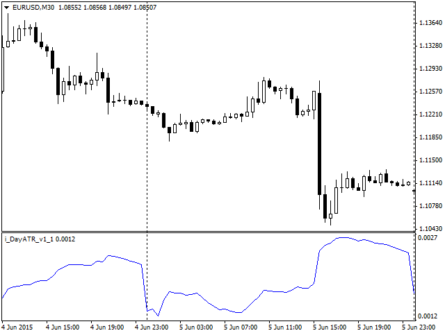 DayATR - MetaTrader 4脚本
