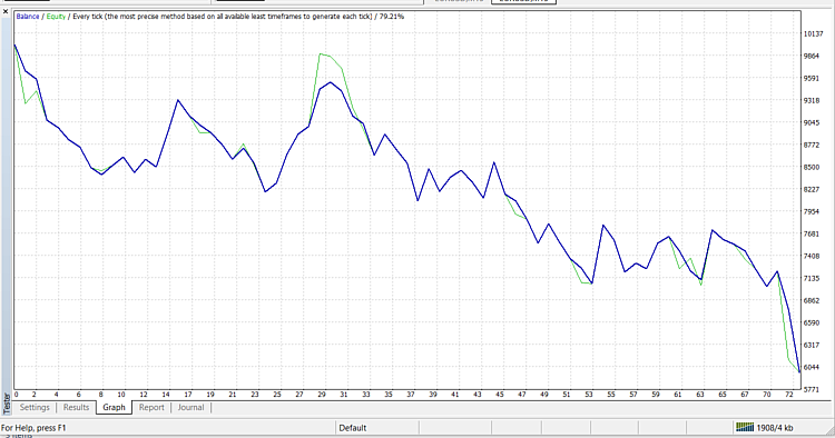 Viral MACD Strategy (3.5M+ Views) — Recreated and Automated - expert for MetaTrader 4