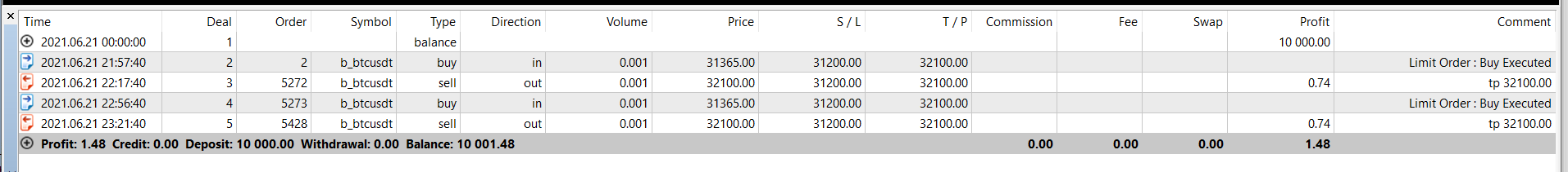 OnTester Commission Calculator - expert for MetaTrader 5