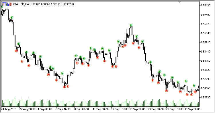 Double_Top - MetaTrader 5脚本