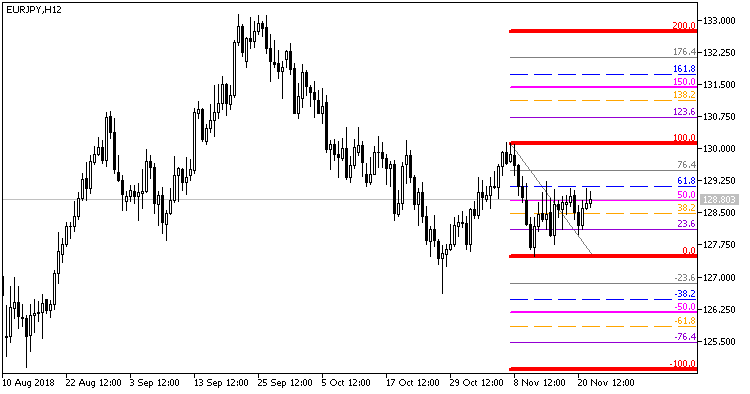 SupremAutoFibo - MetaTrader 5脚本
