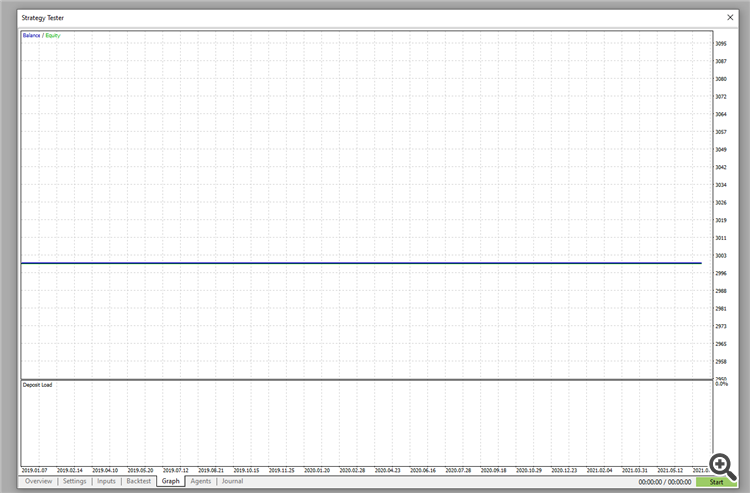 NeuroNirvamanEA 2 - expert for MetaTrader 5