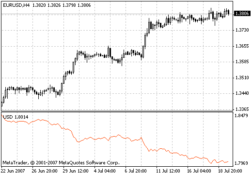 MIndex - MetaTrader 4脚本
