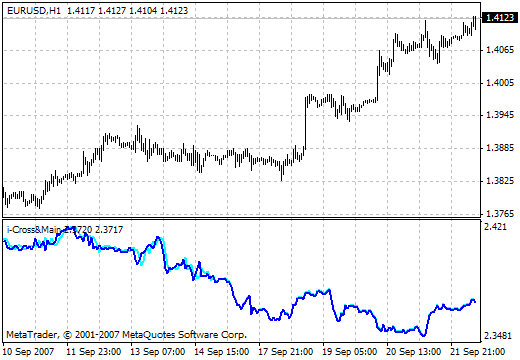 i-Cross&amp;Main - MetaTrader 4脚本