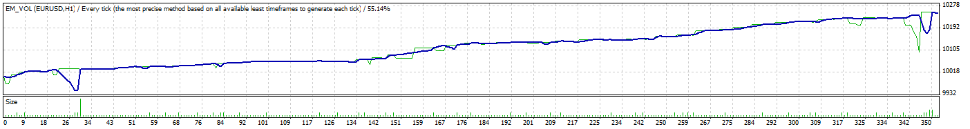 EM_VOL - expert for MetaTrader 4