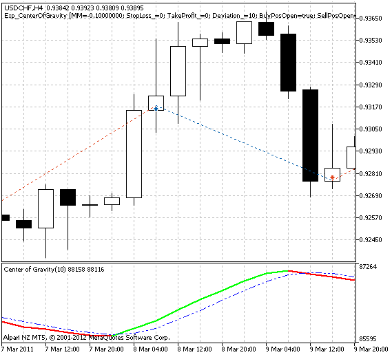 Exp_CenterOfGravity - MetaTrader 5 专家