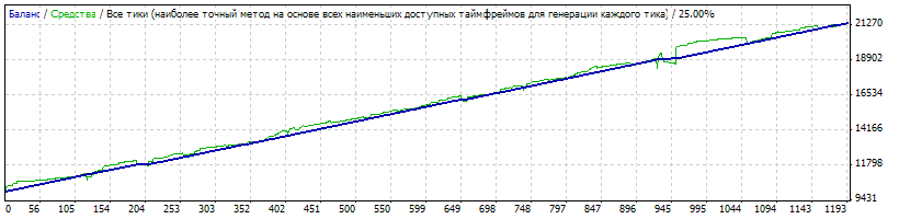 FarhadCrab1 - expert for MetaTrader 4