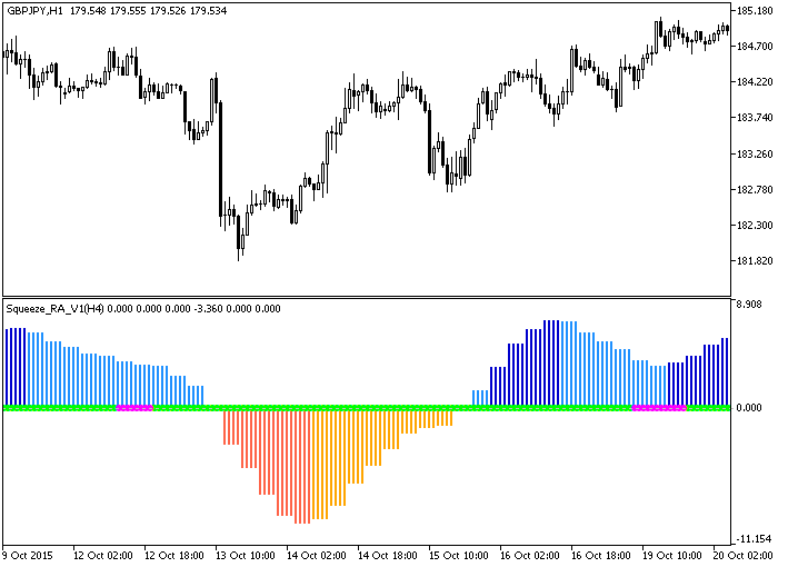 Squeeze_RA_V1_HTF - indicator for MetaTrader 5