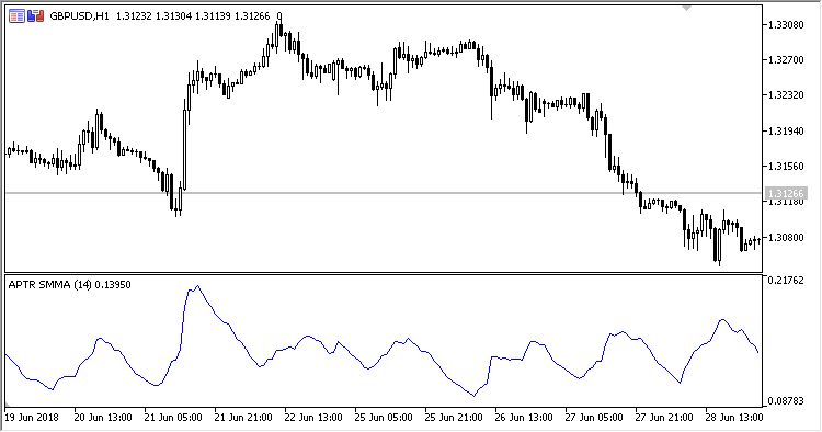 APTR_MA - indicator for MetaTrader 5