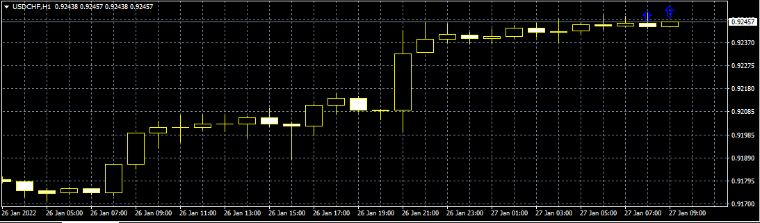 高指标容差 - MetaTrader 4脚本